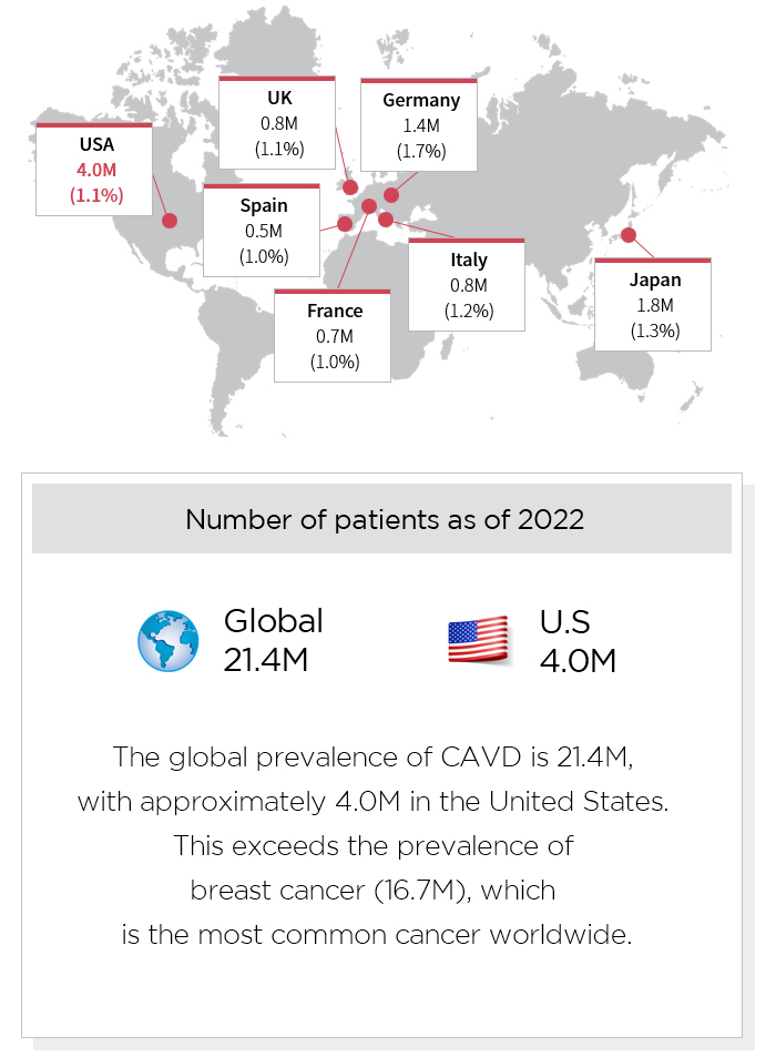 Global CAVD Patients
